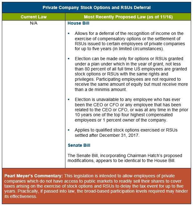 Taxes on Stock Options – How to Determine