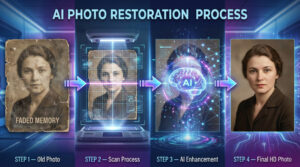 deep learning image enhancement process