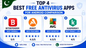 best free antivirus apps Android comparison Bitdefender Avast AVG Kaspersky Pakistan