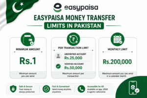 Easypaisa money transfer limits Pakistan minimum Rs1 maximum Rs50000 monthly Rs200000