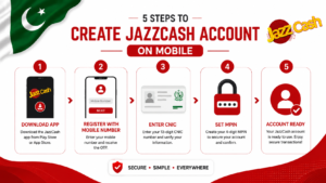 5 steps to create JazzCash account on mobile in Pakistan