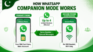 use WhatsApp on two phones same number companion mode how it works Pakistan
