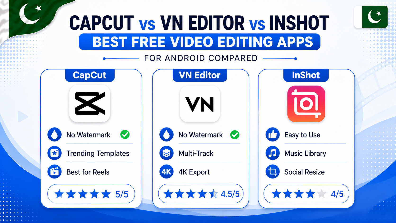 best free video editing apps for Android CapCut VN Editor InShot comparison Pakistan
