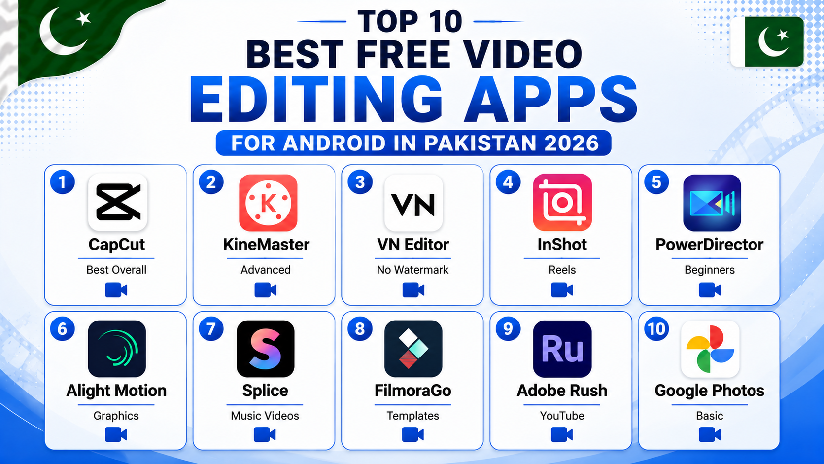 best free video editing apps for Android top 10 list Pakistan 2026 infographic