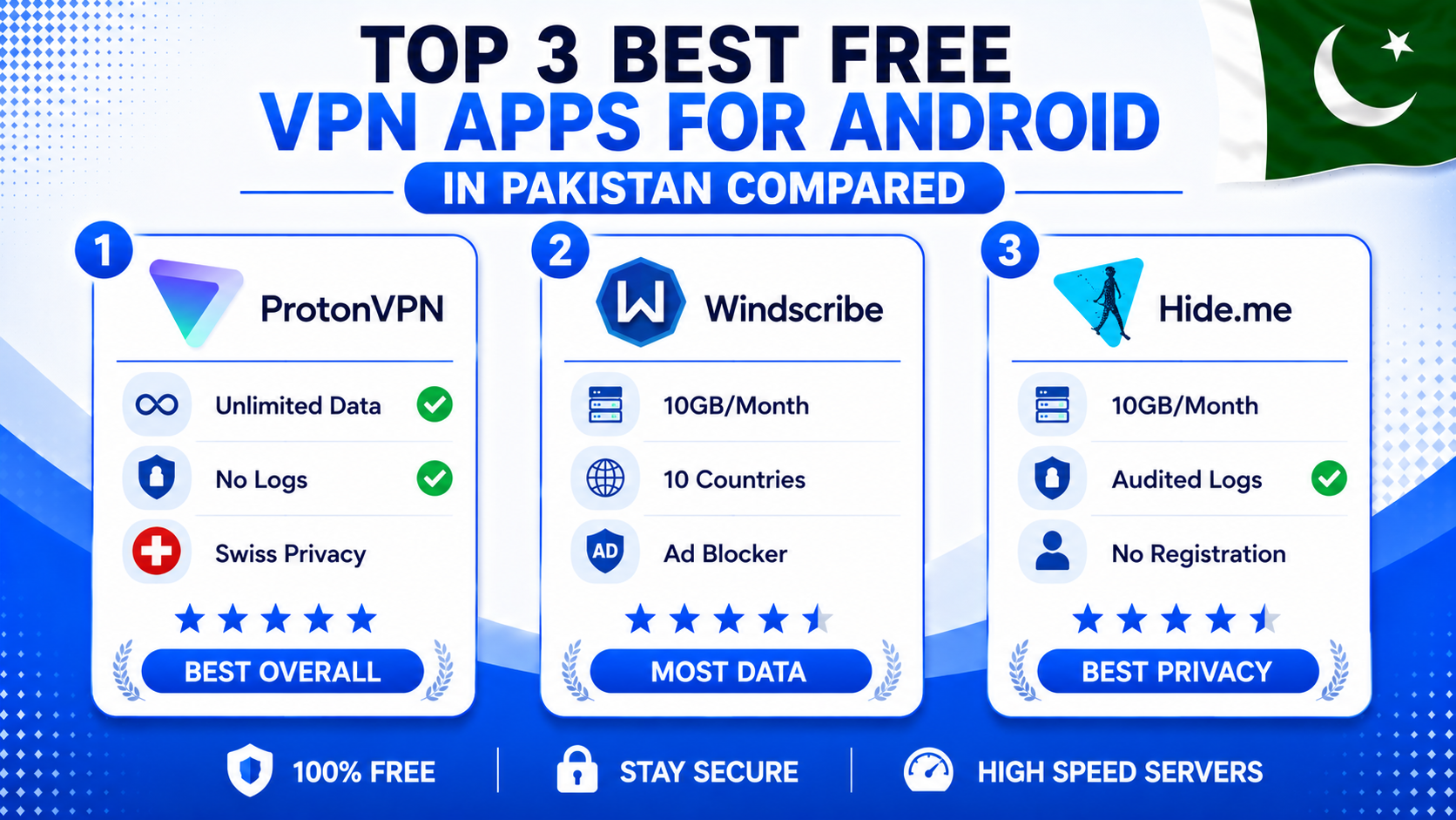 best free VPN apps for Android in Pakistan ProtonVPN Windscribe Hide.me comparison
