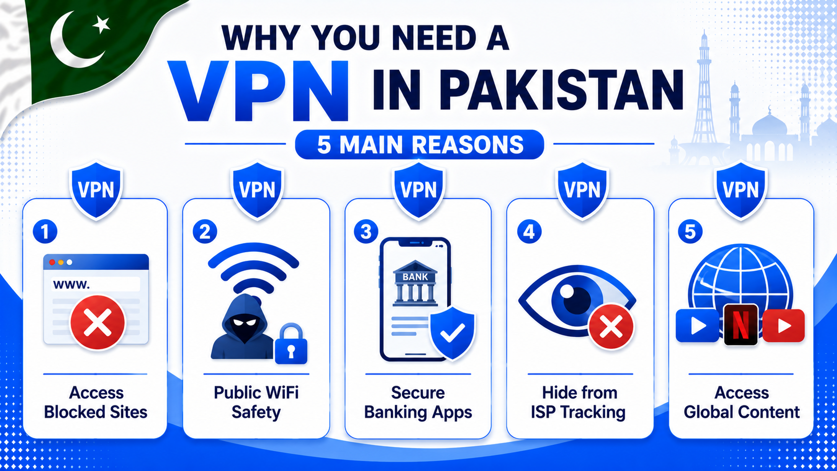 best free VPN apps for Android in Pakistan why you need VPN 5 reasons infographic