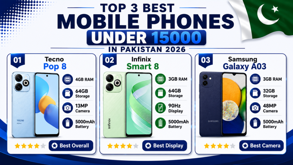 best mobile phones under 15000 in Pakistan Tecno Pop 8 Infinix Smart 8 Samsung A03 comparison