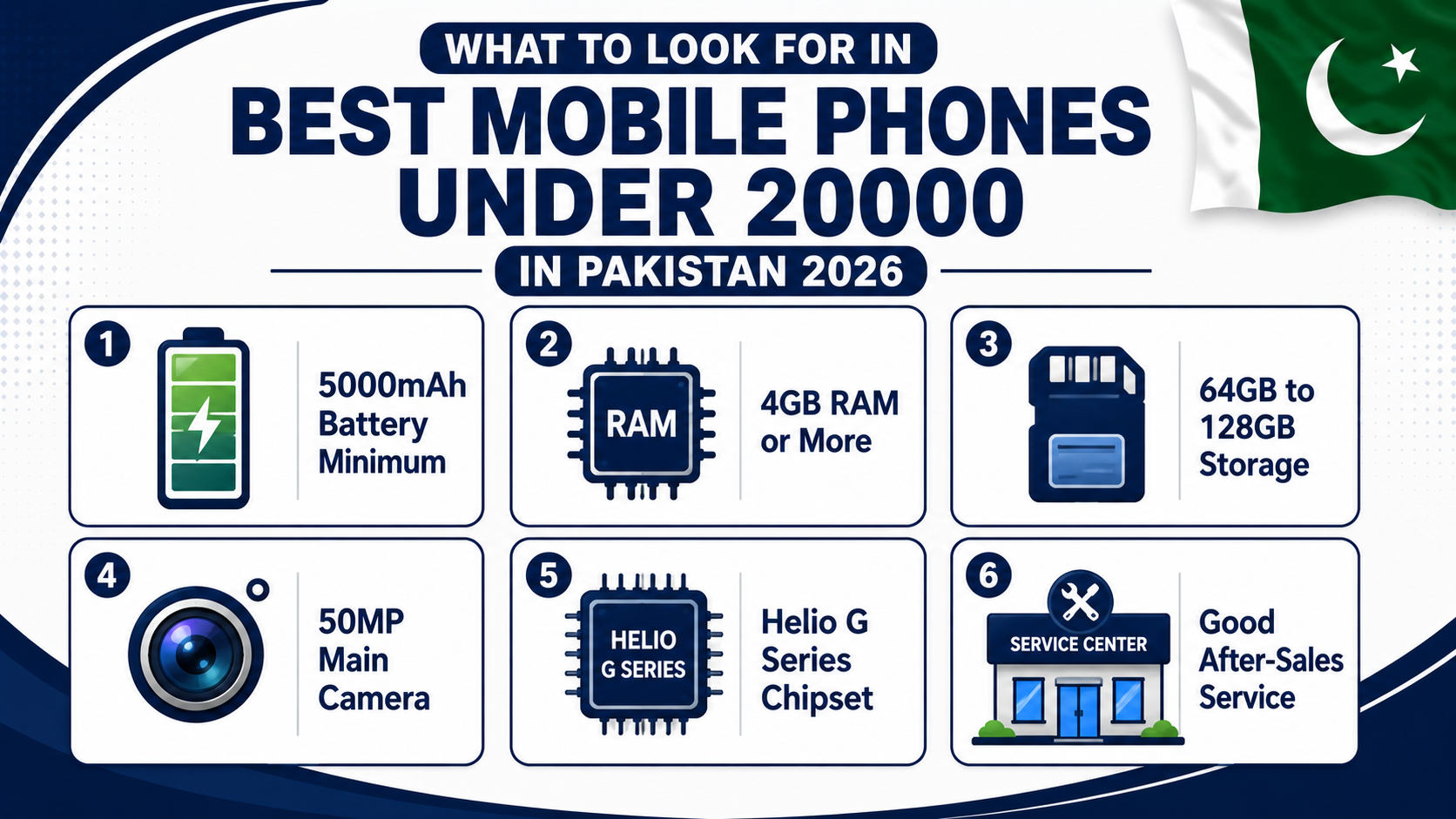 best mobile phones under 20000 in Pakistan what to look for buying guide infographic