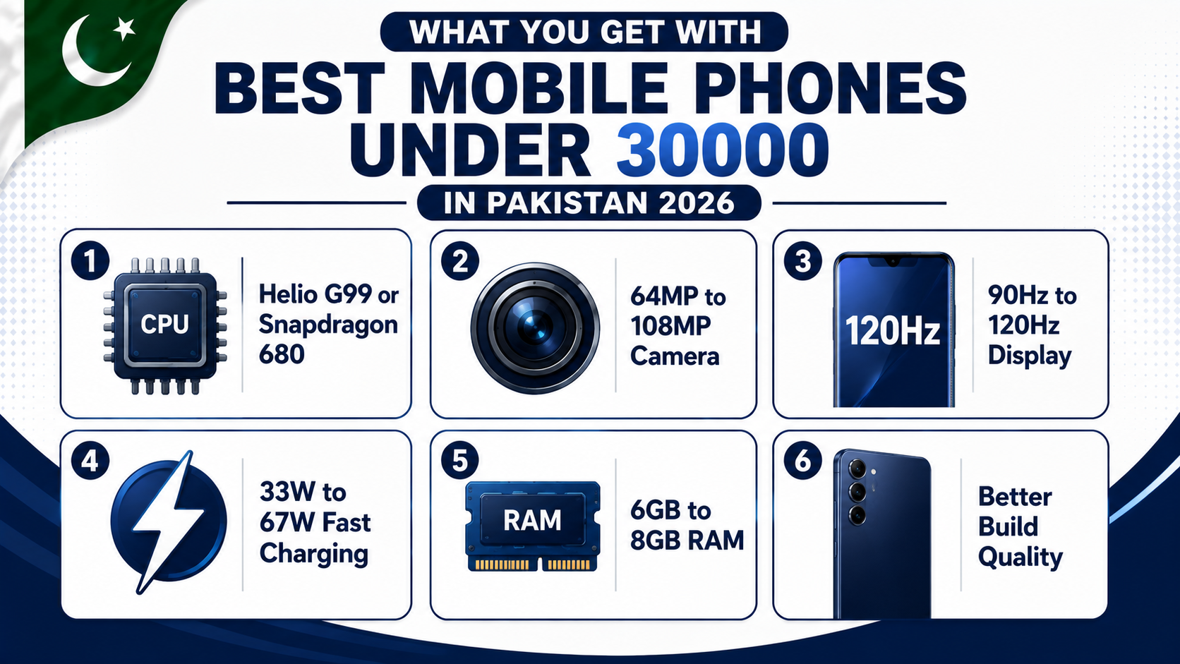 best mobile phones under 30000 in Pakistan what to expect features infographic 2026