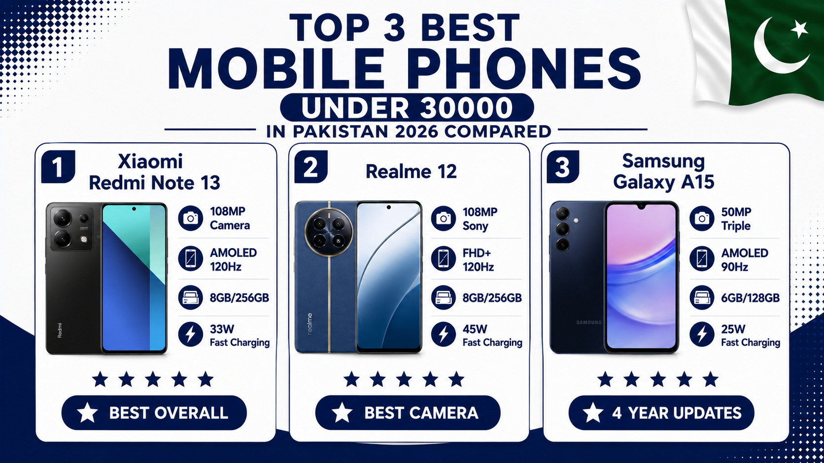 best mobile phones under 30000 in Pakistan Redmi Note 13 Realme 12 Samsung A15 comparison