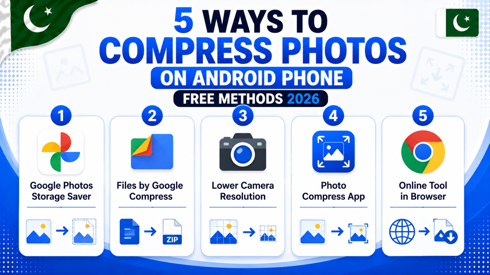 compress photos on Android 5 free methods infographic Pakistan 2026