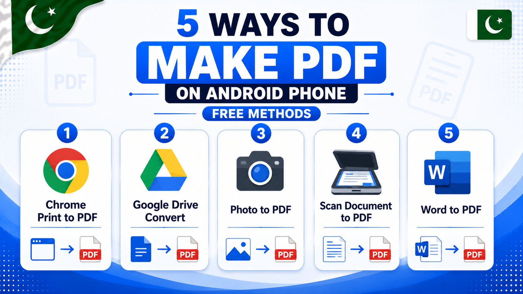 make PDF on Android phone 5 free methods infographic Pakistan