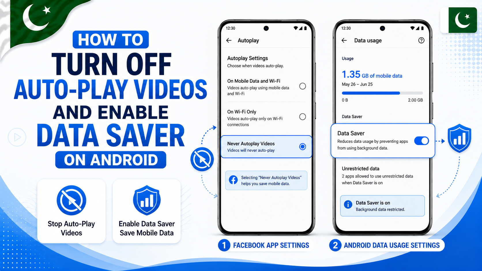 reduce mobile data usage on Android turn off autoplay videos and data saver settings Pakistan